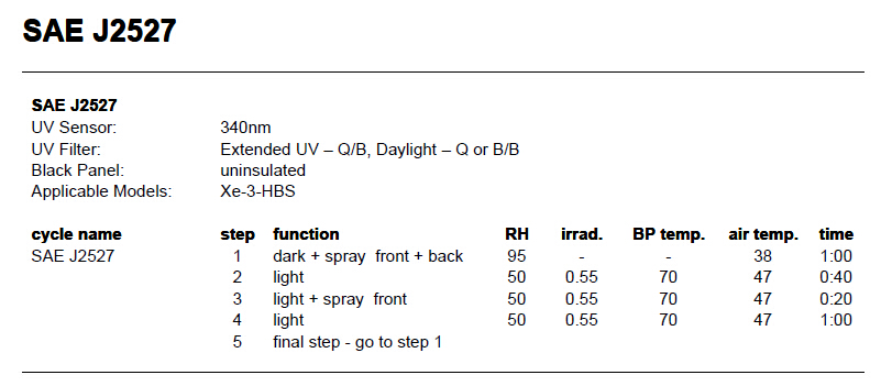 Q-SUN氙燈老化試驗(yàn)箱適用于做SAE J2527的型號(hào)及測試方法